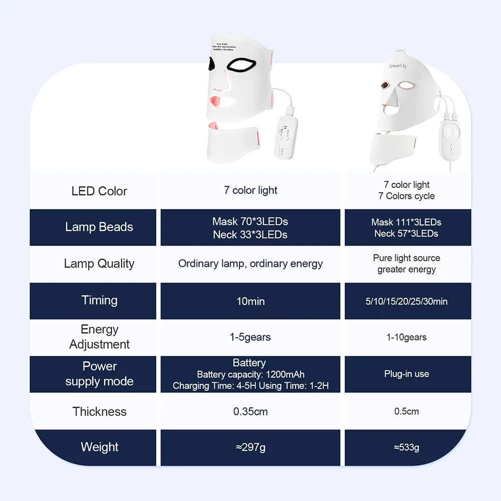 Silicone LED Mask Face